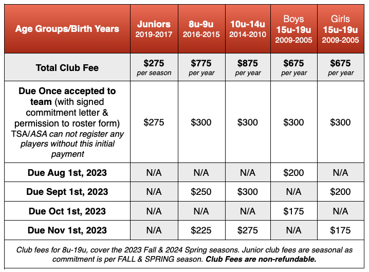 2023_24Costs