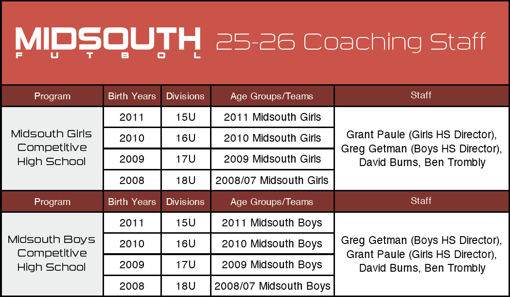 midsouthstaff midsouthstaff